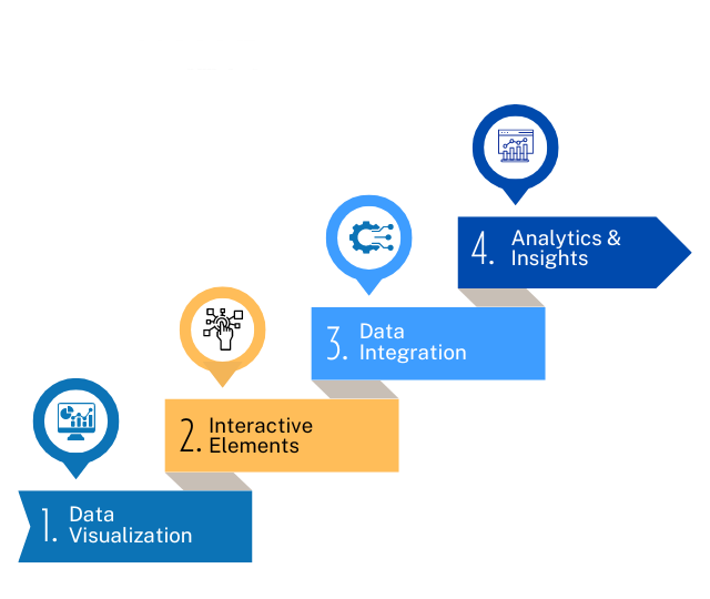 Analytics Dashboard